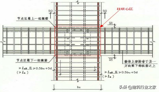 建筑工程施工工艺标准手册-钢筋安装工程