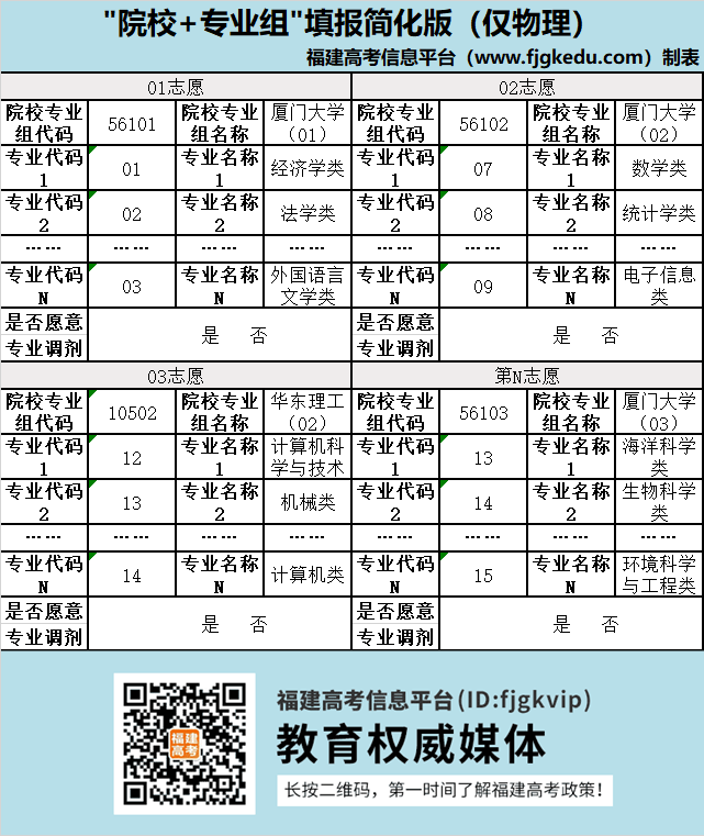 福建适应性考试18日填报，3步教你填好志愿，转给有需要的人