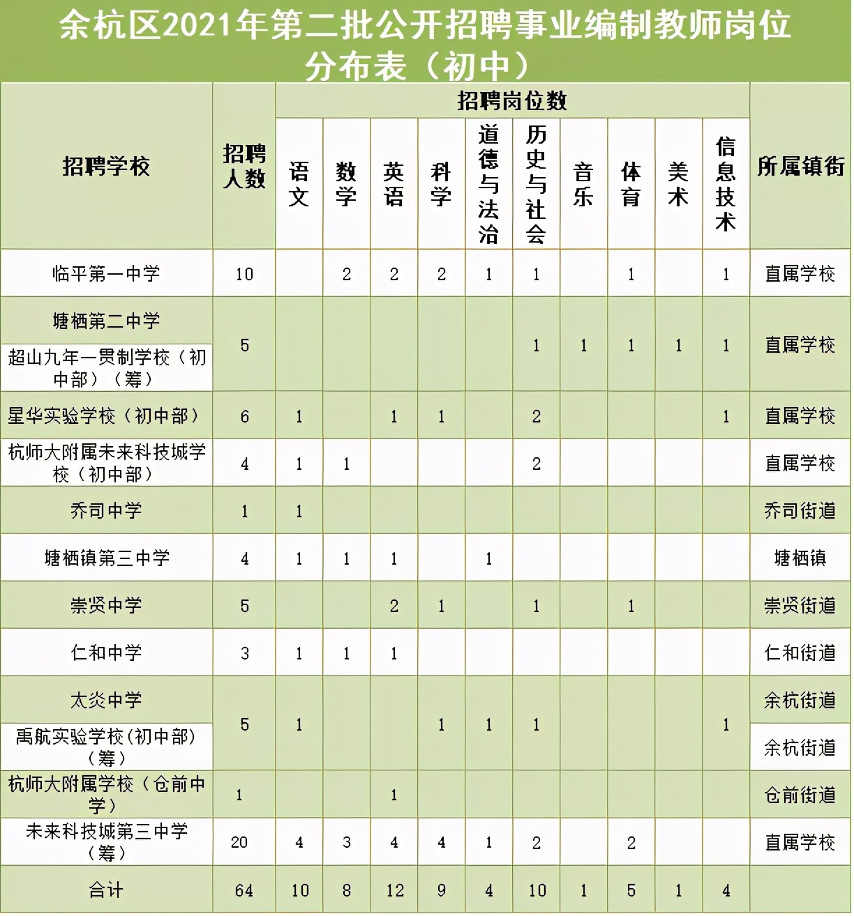 余杭招聘网官网（220人）