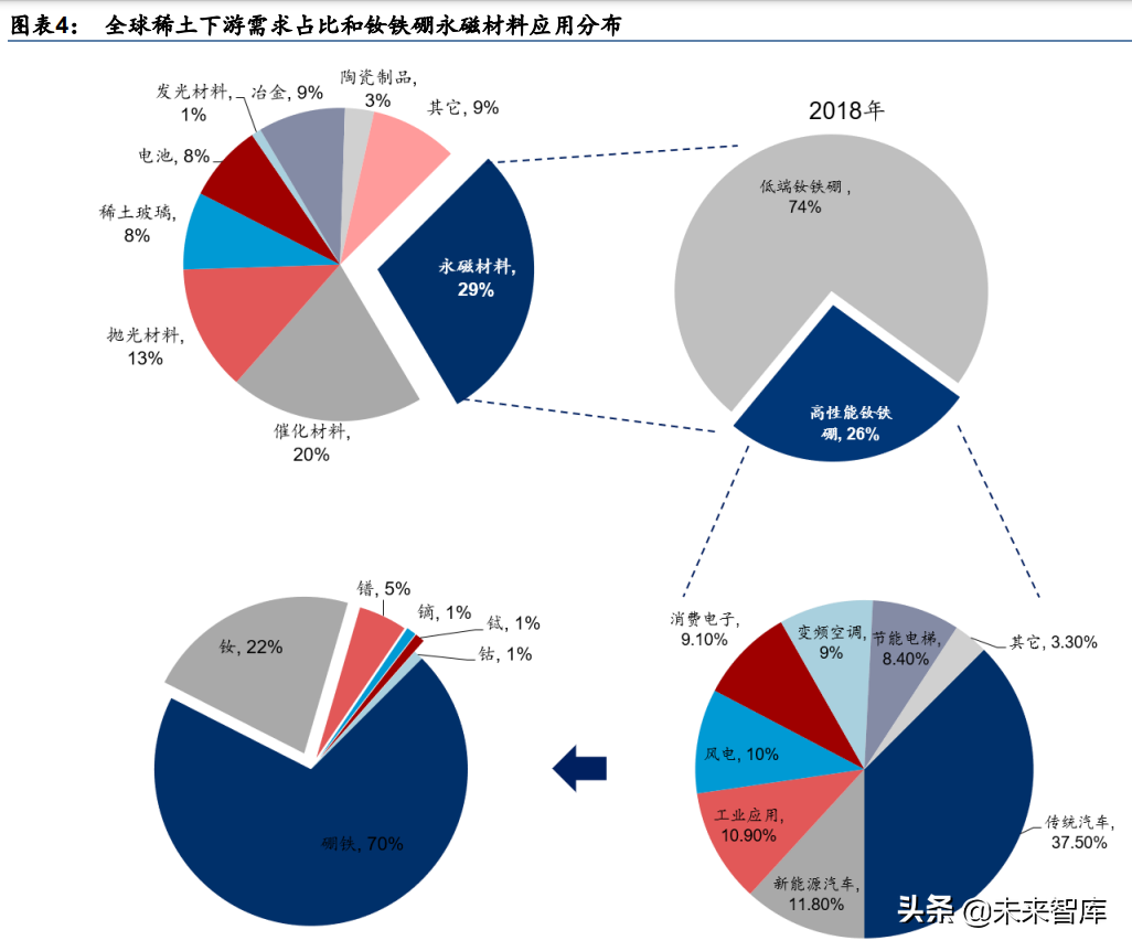 稀土产业研究：科技发展不可或缺的战略性金属