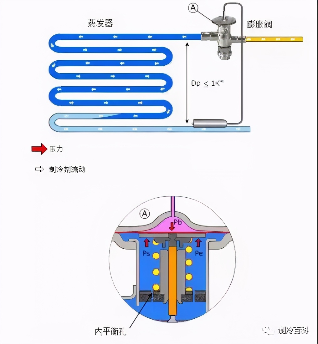 热力膨胀阀安装与调试就是这样的