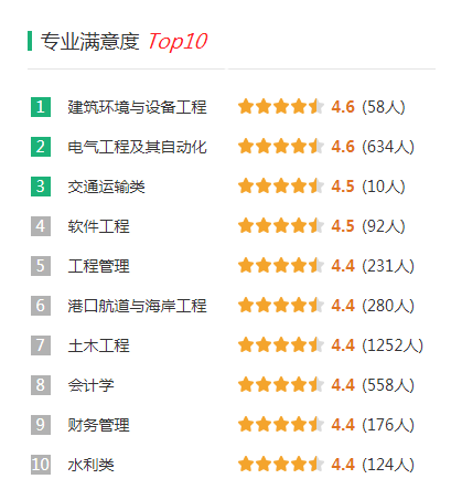 长沙理工大学录取分是多少？往年录取难度大吗？