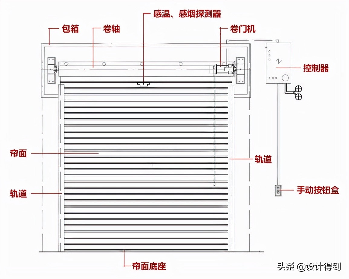 防火卷帘的安装工艺、设计要点，看这一篇就够了