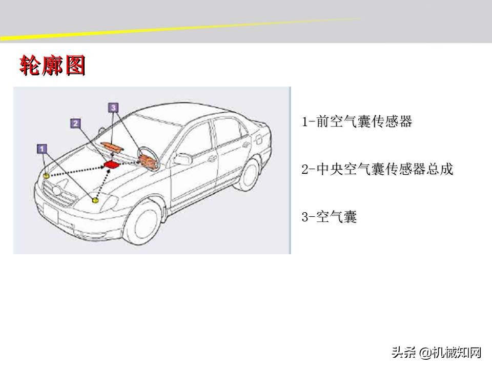 汽车的电气设备大全，54页PPT一次性搞清楚