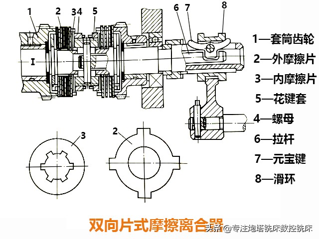 机械零件加工中，用途最广泛的机床—卧式车床