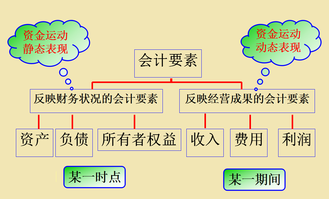 当你理解了账户设置和会计科目，会计分录再也不用死记硬背！速学