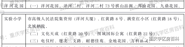 幼升小——江北区2020年划片范围