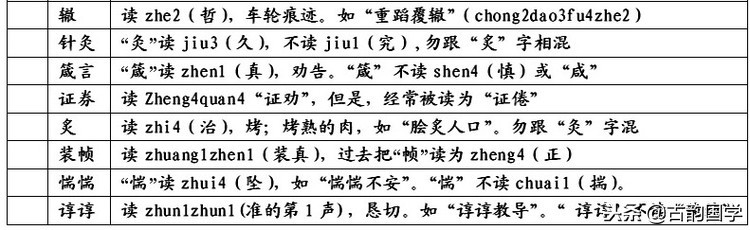 「容易被读错的汉字、地名、姓名2400例」，为孩子收藏了吧