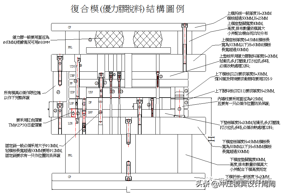 钣金模具设计规范标准