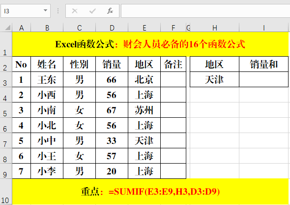 财务人员工作中“偷懒”工具，常用函数讲解及Excel函数释义大全