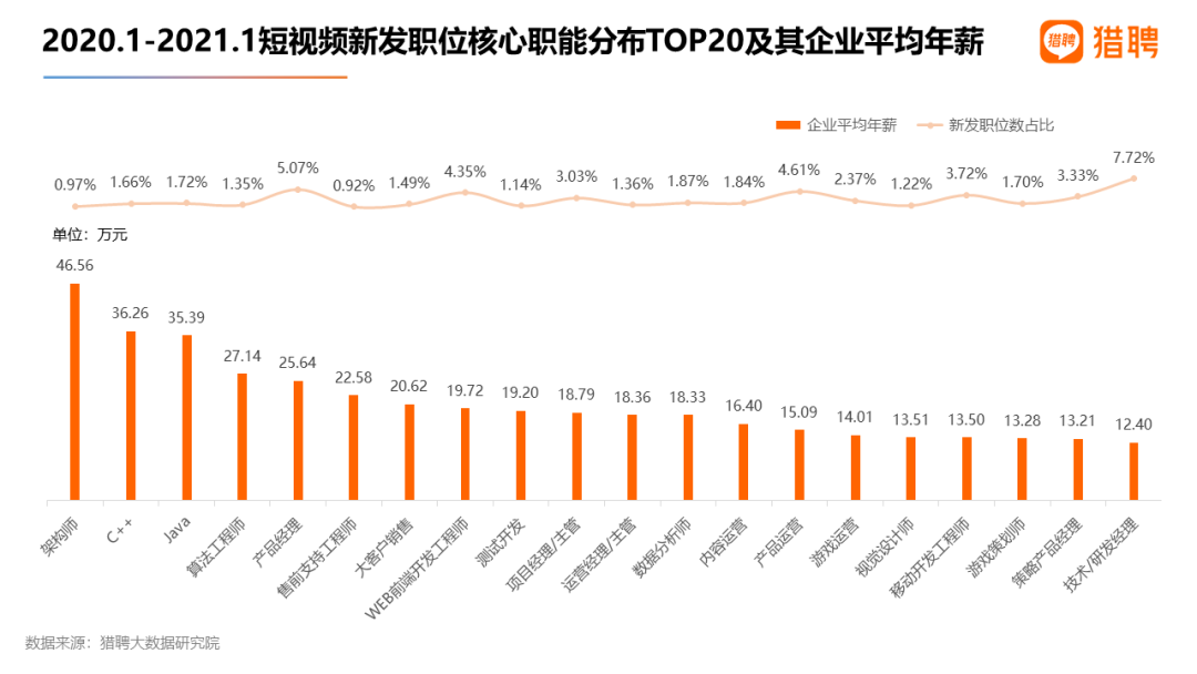 短視頻熱潮 人才搶手~這一次你不可錯(cuò)過