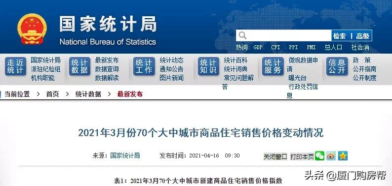 官方数据出炉!厦门房价又涨了