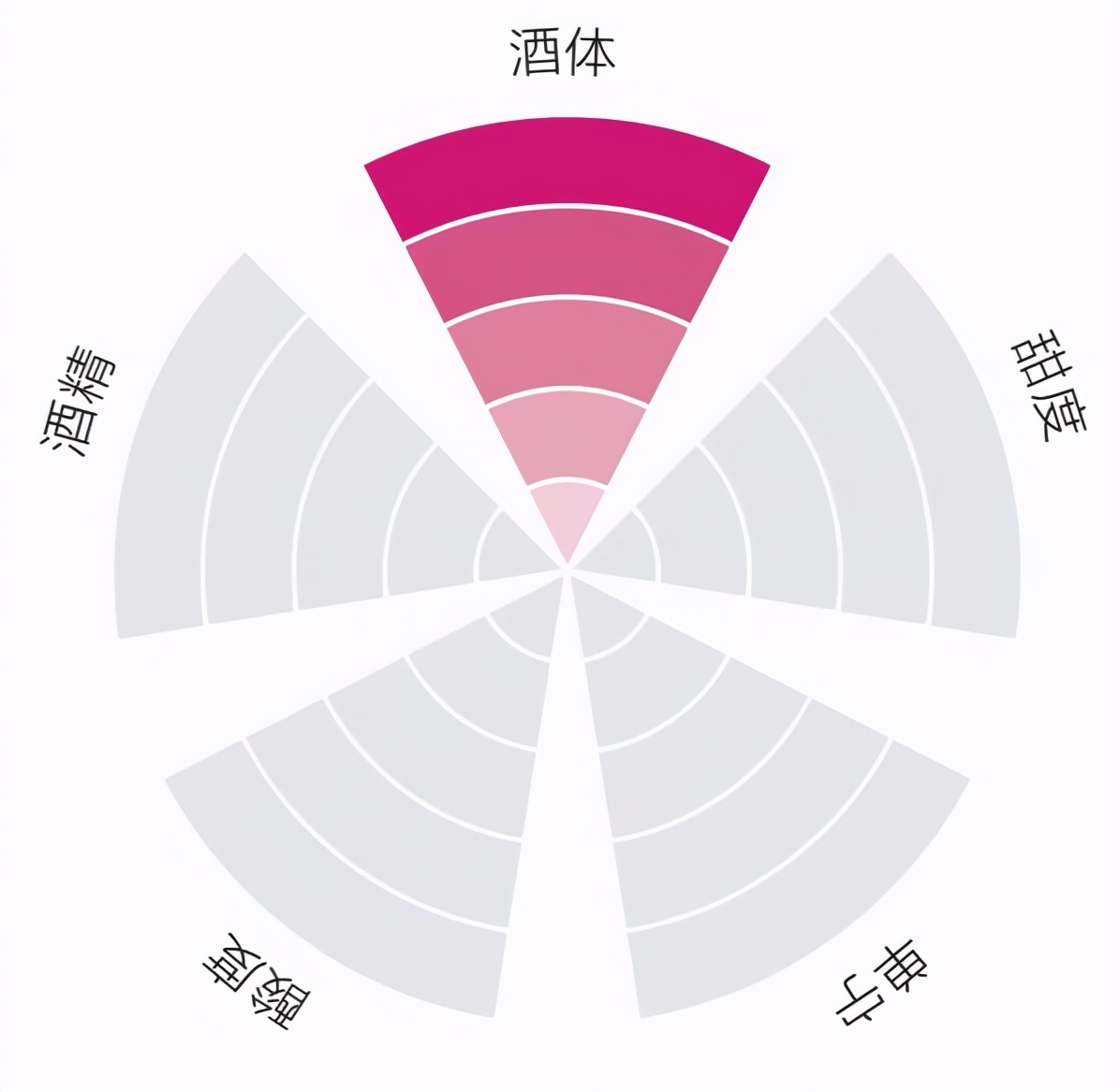 如何评估一款葡萄酒的品质？牢记这5点，你也能在酒桌上悠然自得