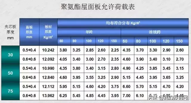 装配式金属面硬泡聚氨酯夹芯板施工方法