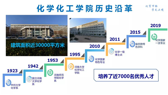 今年，河南大学17个“热门高薪专业”很火爆，就业前景好！