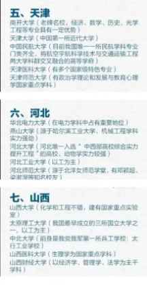 高考后怎么报考？不妨看看各省最好的大学排名