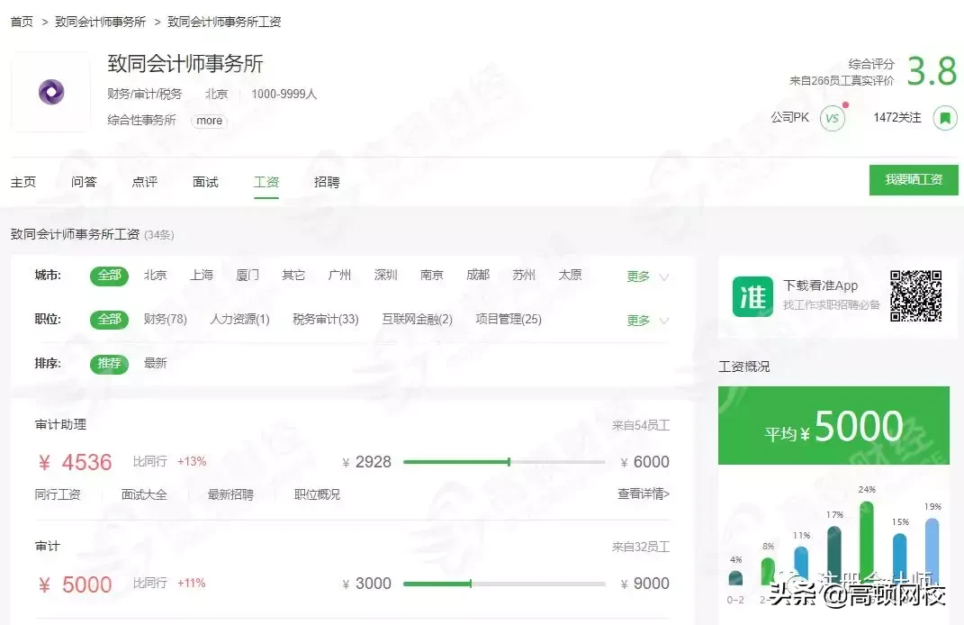 最新！会计事务所排名更新，普华永道、德勤跌出前十，第一竟是..