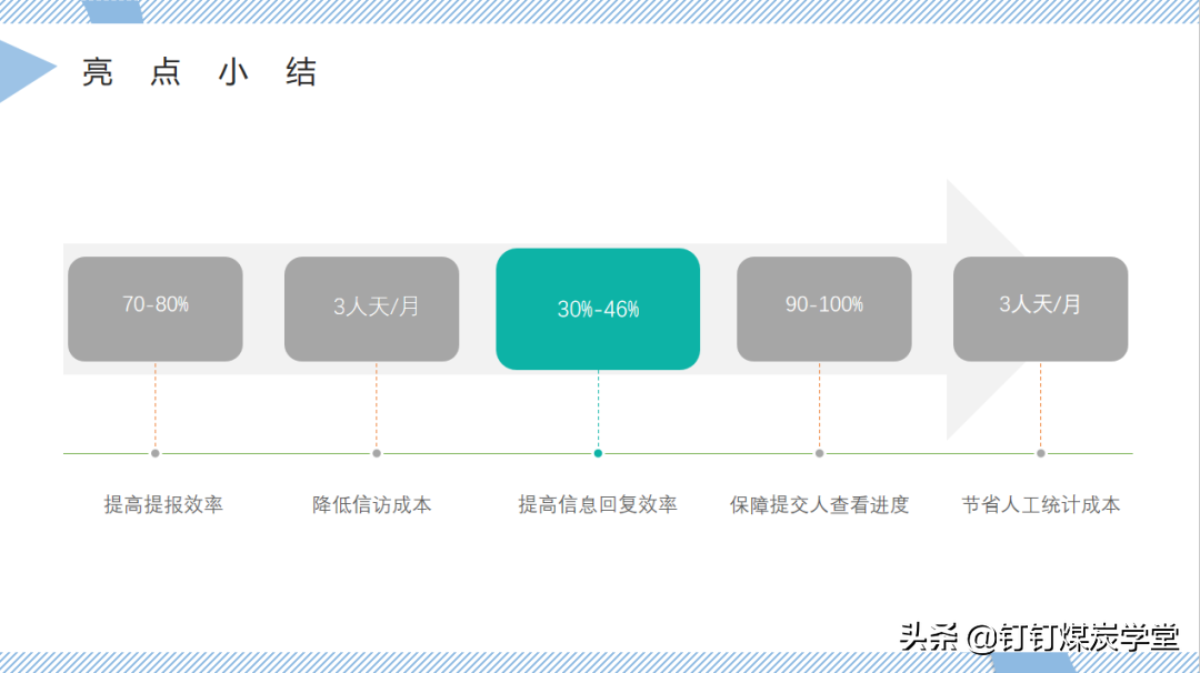 掌上信访网络问政管理软件