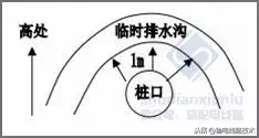 输电线路铁塔掏挖基础施工方案