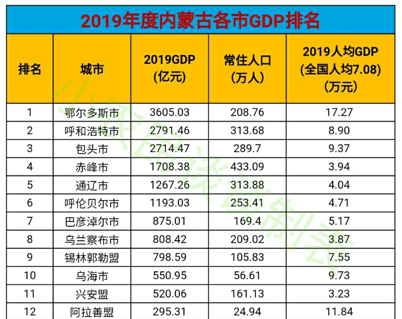 同样位于蒙东的通辽和赤峰，谁的综合实力更强？