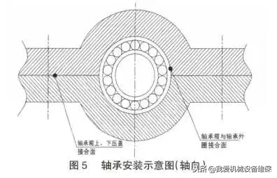 减速机轴承游隙不合适有何危害？附游隙调整技巧及测量的3种方法