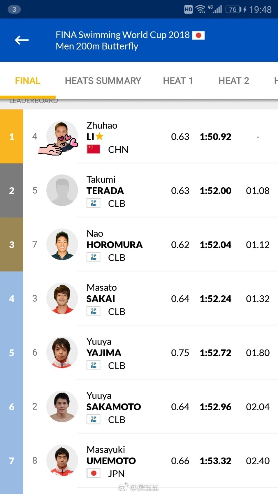 世界杯五星体育赛场(短池世界杯超神一幕！李朱濠决赛1V7日本人夺冠 五星红旗高高飘扬)