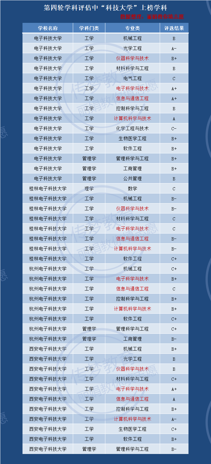 29所都叫科技大学，特色专业千差万别，葫芦里卖的不一样的科技