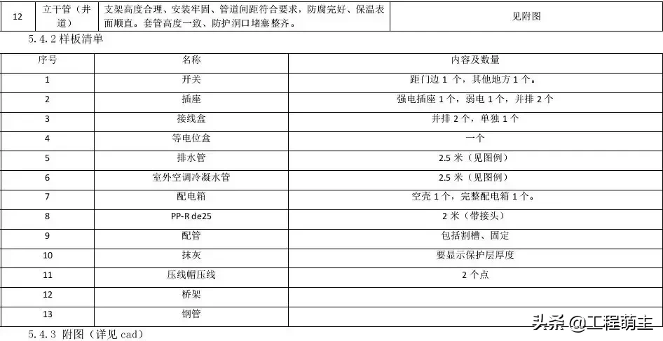 项目样板墙如何做？一套完美的施工技术交底！