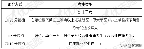 江苏2021普通高等学校招生政策分析