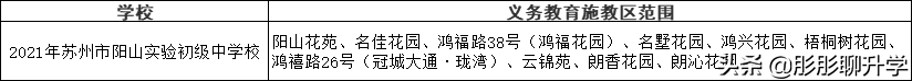 苏州家长们对号入座！2021年苏州六区初中施教区范围公布