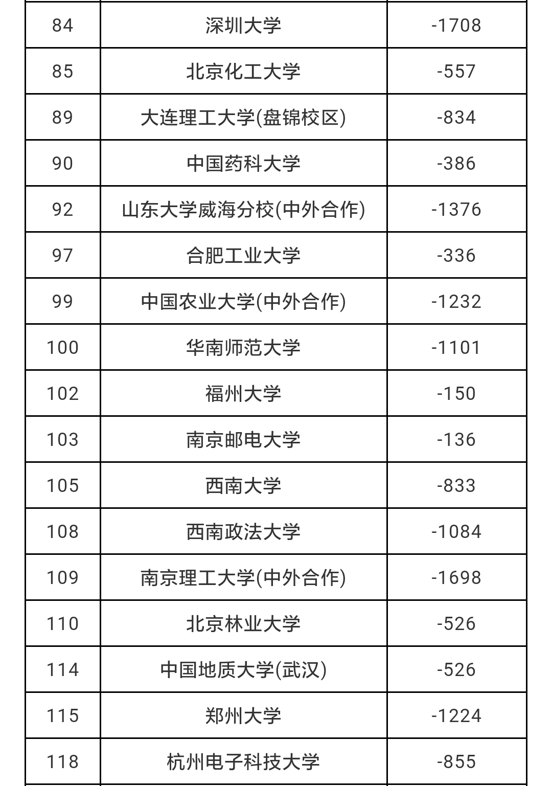 2017高考安徽大学录取分数线「2017高考安徽省理科状元」
