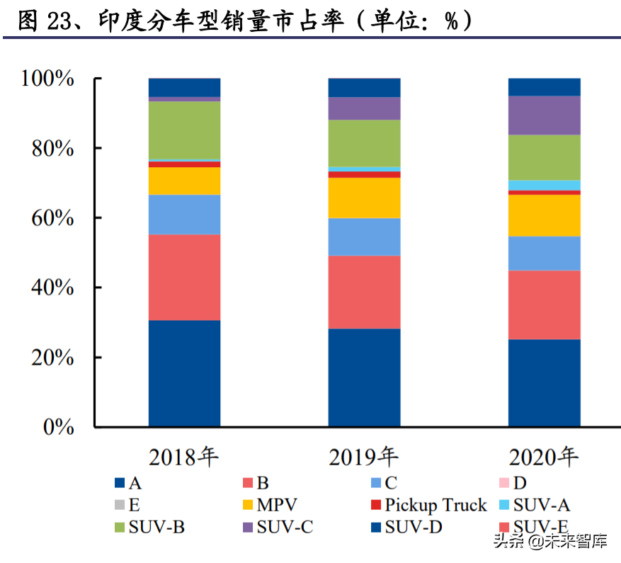 特斯拉专题研究报告：产品、工厂、技术、生态展望