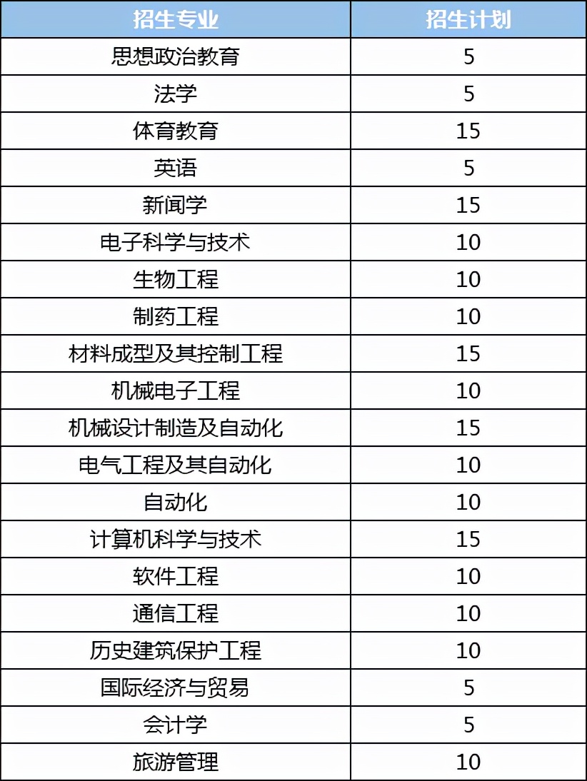 湖南专升本每年大约有多少考生？本科招生计划大约有多少人？