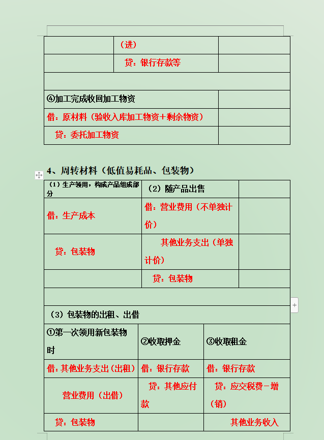 方便！“奇才”会计王姐汇总了330个会计分录，专治分录记不住