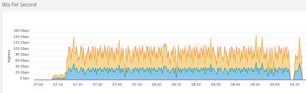 DNS 的 5 种攻击形式和应对举措