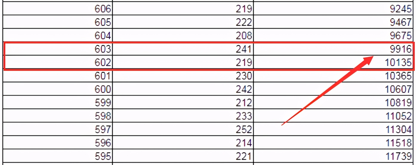 辽宁双胞胎考生，总分只相差1分，姐姐满心欢喜，妹妹闷闷不乐