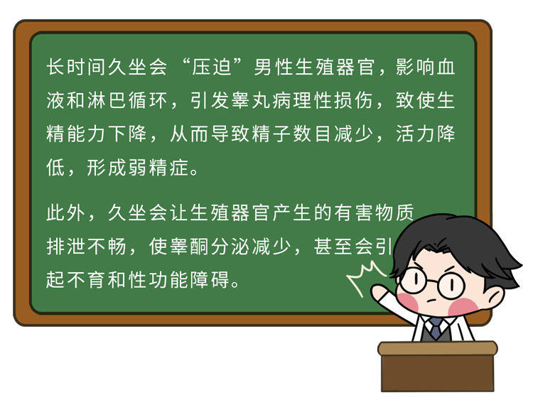 多长时间叫久坐？每天多少运动量，能抵消久坐的危害？这有个公式