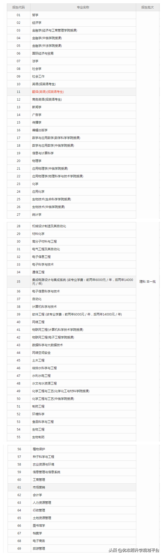 黑龙江大学是一本还是二本（黑龙江大学是一本还是二本多少分）-第3张图片-昕阳网