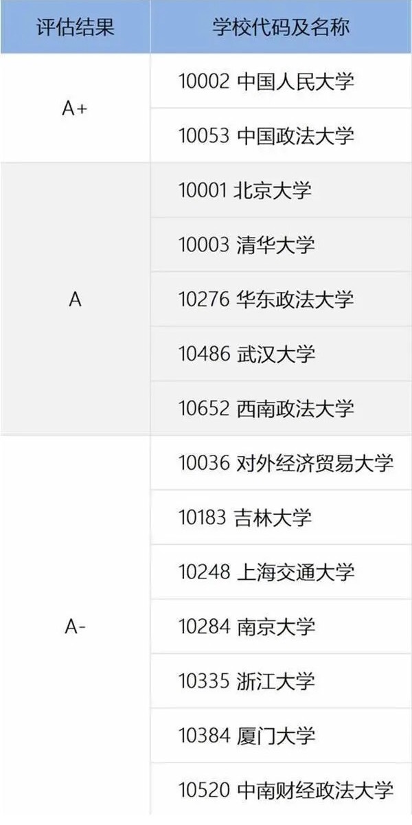 法学除了“五院四系”，还有哪些牛校？你适合报考吗？