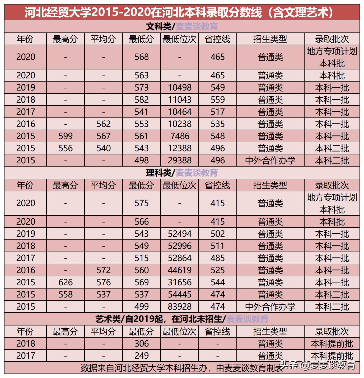 回复网友:河北经贸大学2020在河北本科录取分数线及专业计划