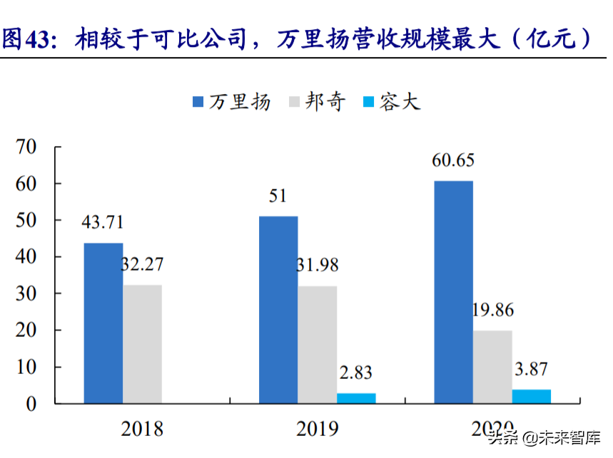 汽车行业研究与投资策略：从稀缺性角度把握本轮汽车向上三大周期