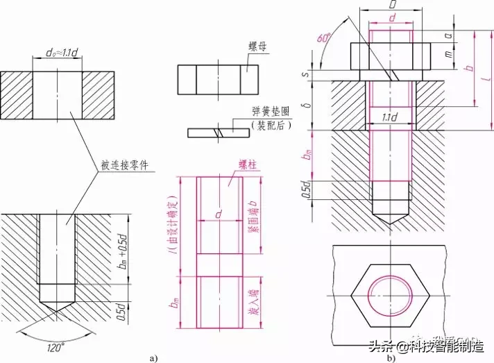 机械制图如何从小白变高手，基础很重要，螺纹画法，你掌握了吗？