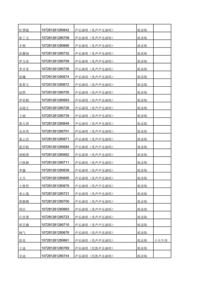 西安音乐学院2021年硕士研究生计划及拟录取名单公布！收藏
