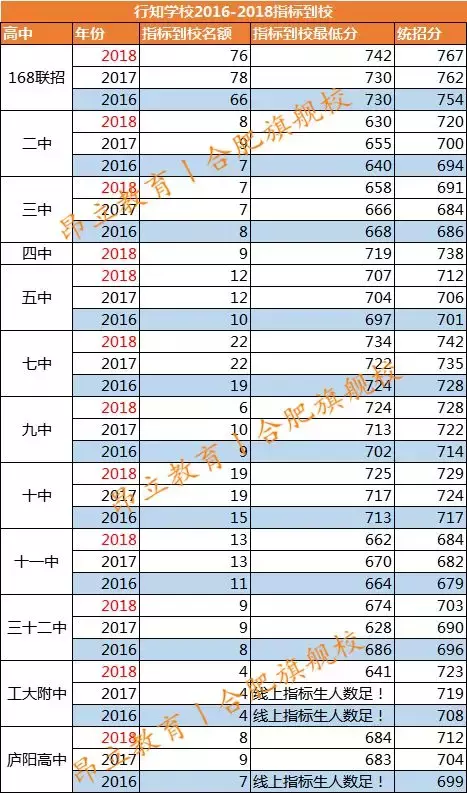 名校解读丨关于合肥行知学校，你了解多少？