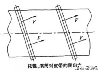 皮带输送机胶带跑偏的15种原因及调整方法，全在这了，赶紧收藏！