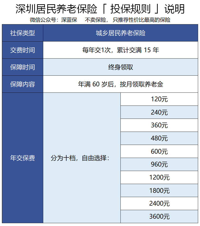 买养老险比交社保划算，这种话你也信？别再被骗了