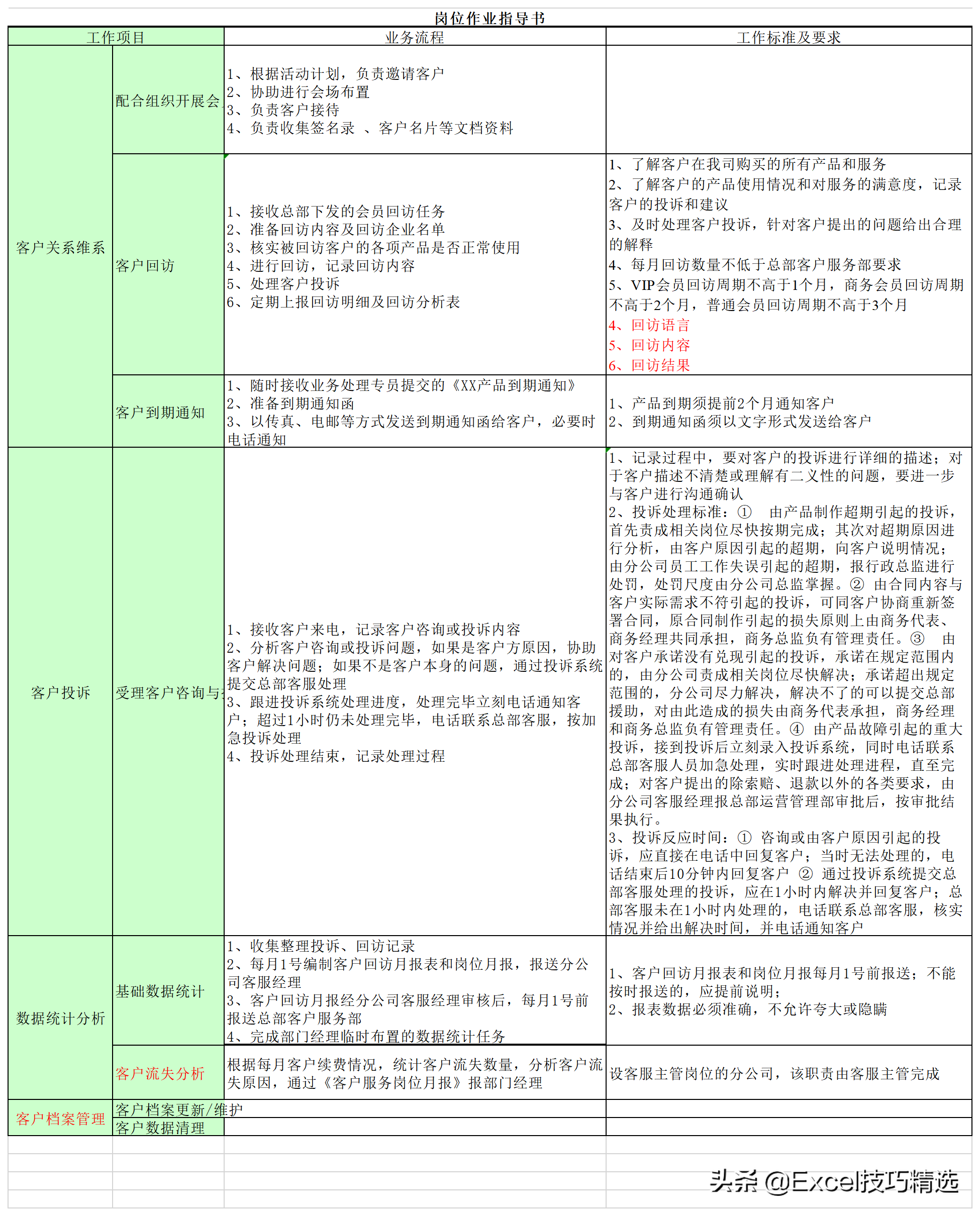 公司7个职能部门26个关键岗位的职责说明与作业指导，转发收藏