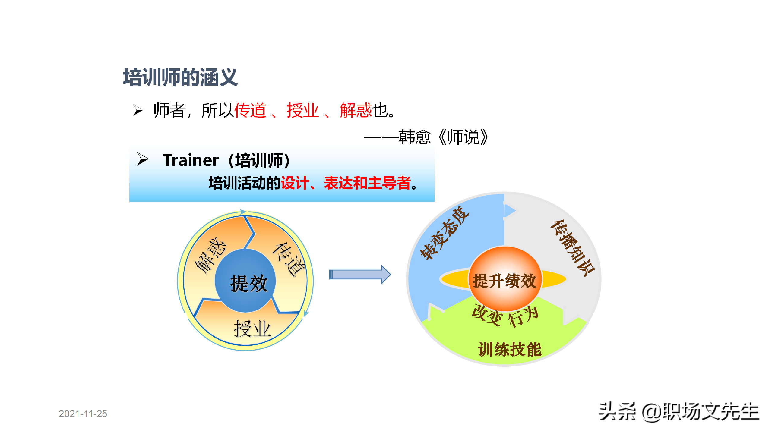 内训师的素质能力模型，45页TTT系列课程内训师的角色认知，专业