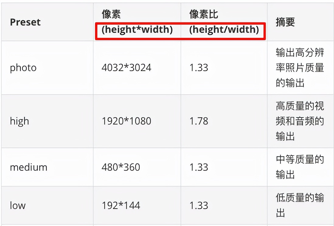 Swift-技巧（四）设置照片尺寸和格式