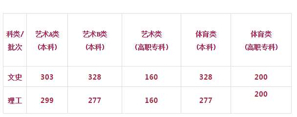 合肥一中！合肥一六八中学！710分681分！19年安徽高考最高分出炉